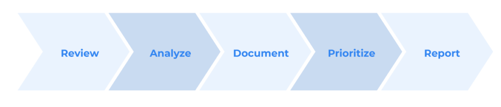 five steps in delivering a security risk assessment